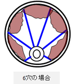 ６穴の場合